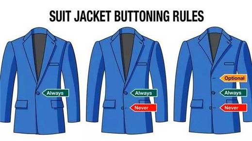 材質(zhì)篇｜西裝紐扣材質(zhì)的秘密，紳士的你知道幾個(gè)？