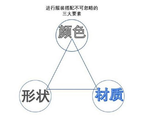 提升衣品的小秘密：掌握顏色搭配技巧！高級的顏色搭配是啥樣？
